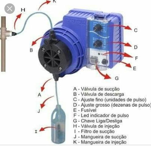 Bomba Dosadora de cloro para poço
