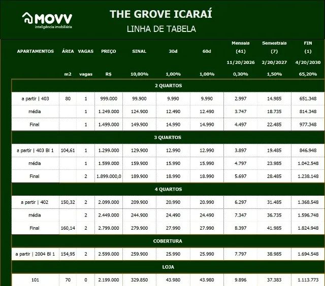 The Grove : aparatamentos de 4, 3 e 2 quartos. - Foto 3
