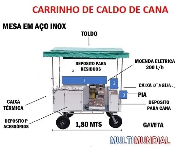 Carrinho de caldo de cana
