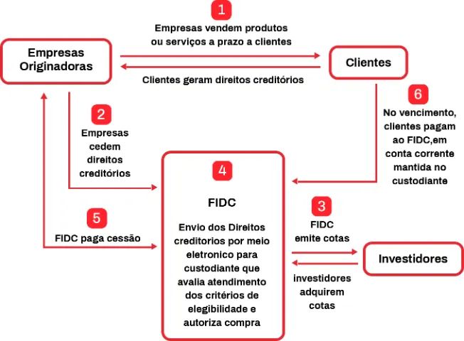 DIREITOS CREDITÓRIOS E PRECATÓRIOS  - Foto 4