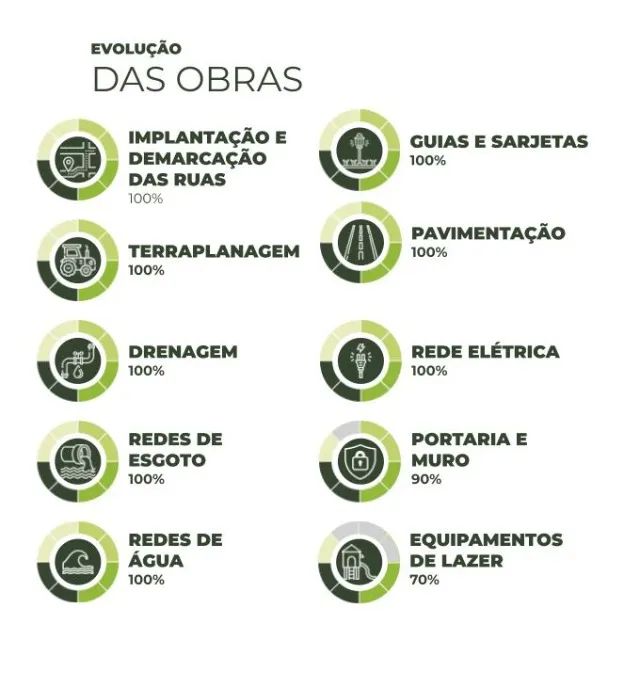 Terreno - Próximo do shopping Garden - Taubaté - Foto 2
