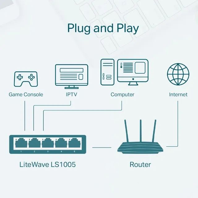 Switch 5 Portas Rj45 Tp-link Litewave Ls1005 Fast 10/100 Mbps - Foto 5