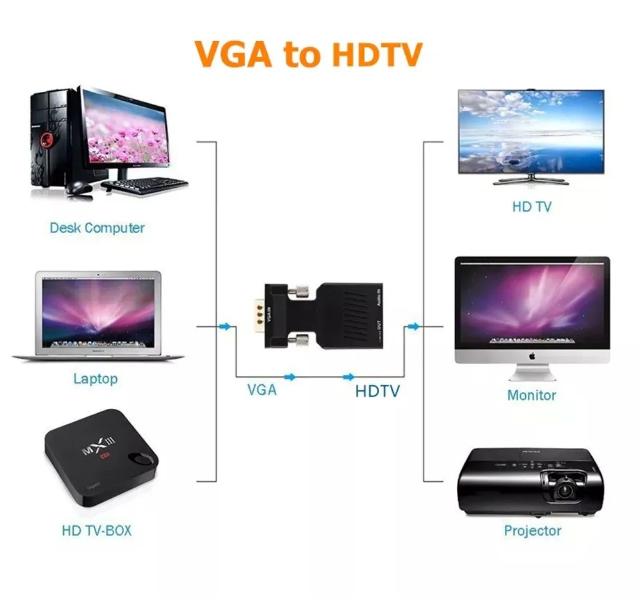 Conversor HDMI para VGA - Plug and Play - Foto 5