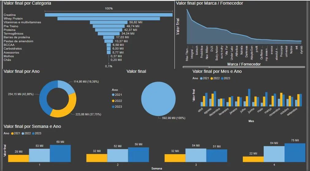 Relatórios Gerenciais em Power BI e Excel