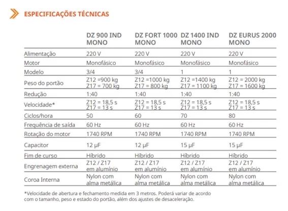 Motor deslizante PPA DZ 1400 mono 220 - Foto 4