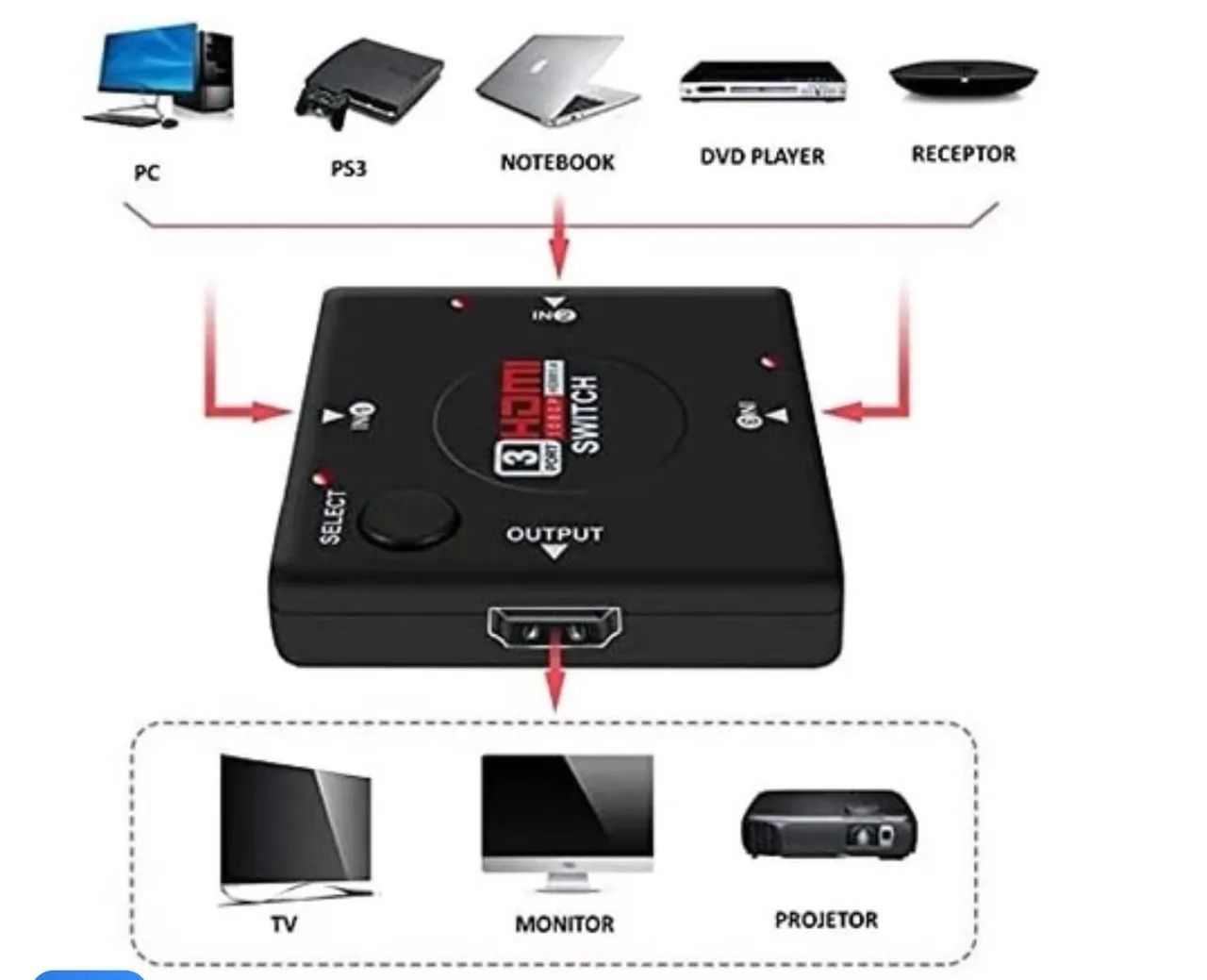 Hub HDMI 3 Portas - ( 1080p ). - Foto 3