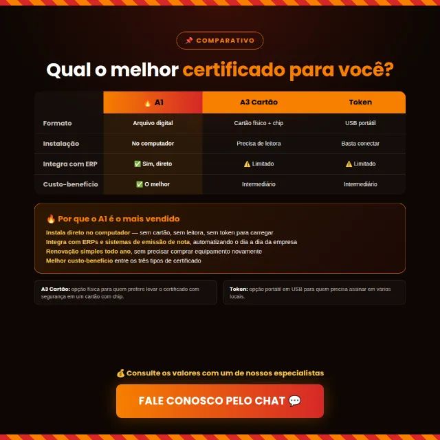Certificado Digital A1, A3 e Token - PF e PJ - Emissão 100% Online - Foto 4