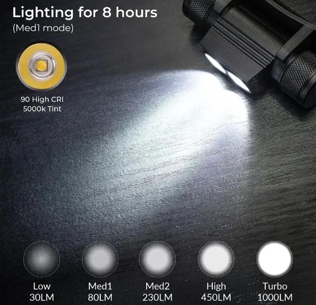 Lanterna De Cabeça Sofirn H25s Led Duplo 2200 Lúmens - Foto 3