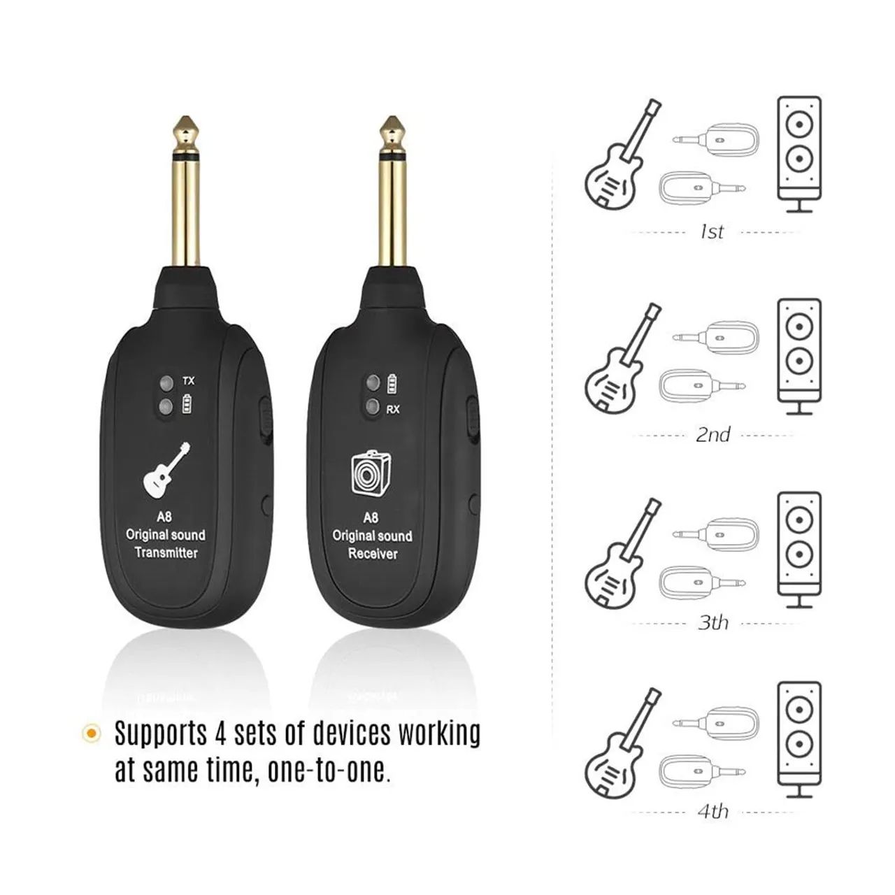 Trasmissor de guitarra  