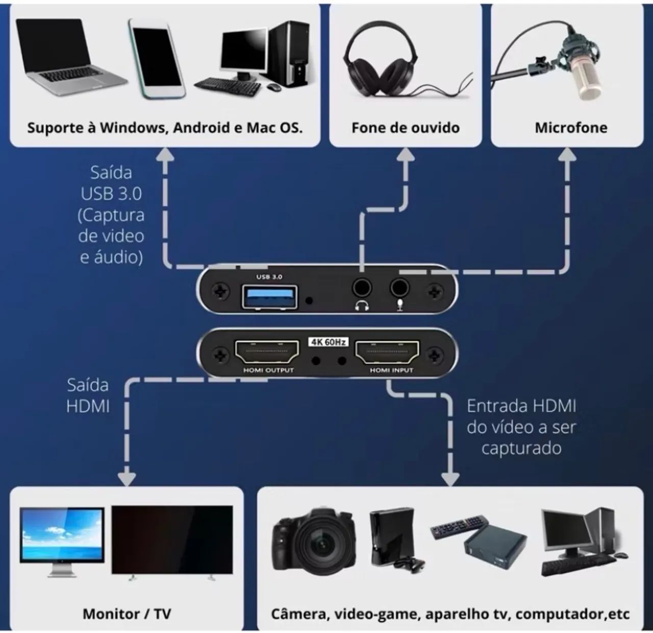 Placa de Captura 4k hdmi - Foto 2