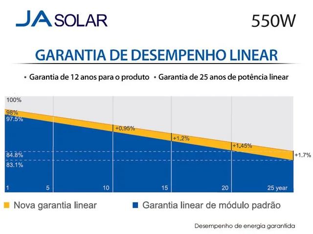 Kit de energia solar Fotovoltaico  - Foto 2