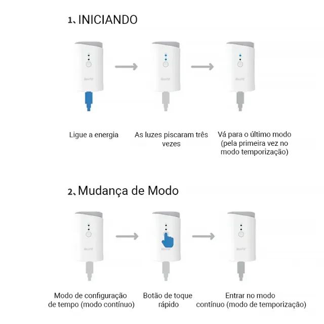 Cpap Limpador e Esterilizador Automático, Ozônio - Foto 2