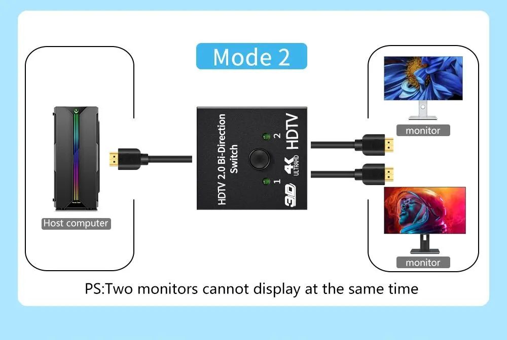 Adapitador HDMI HDTV 