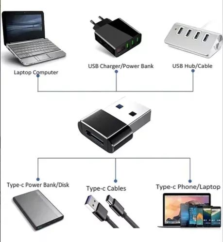 990 Adaptadores Plug Usb Tipo C Fêmea X Usb Macho - Foto 2