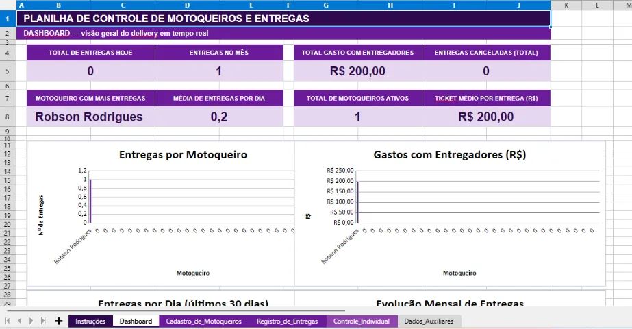 Planilhas Excel Profissionais para Pequenos Negócios - Foto 4