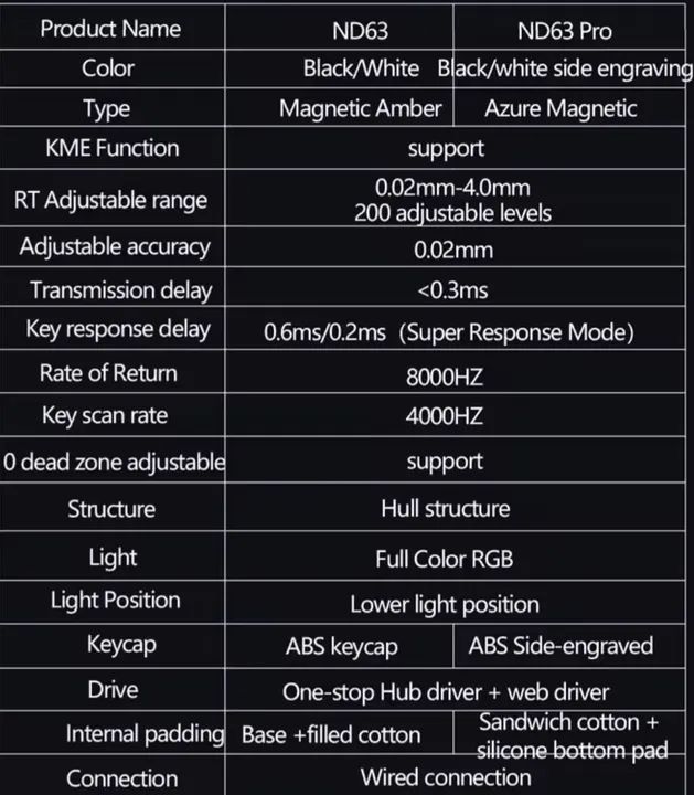 Teclado magnético ND63 NOVO PRONTA ENTREGA! - Foto 4