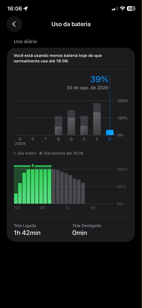 IPHONE 11 128GB - Foto 5