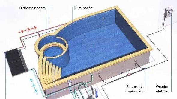 Projeto para piscina e hidromassagem 