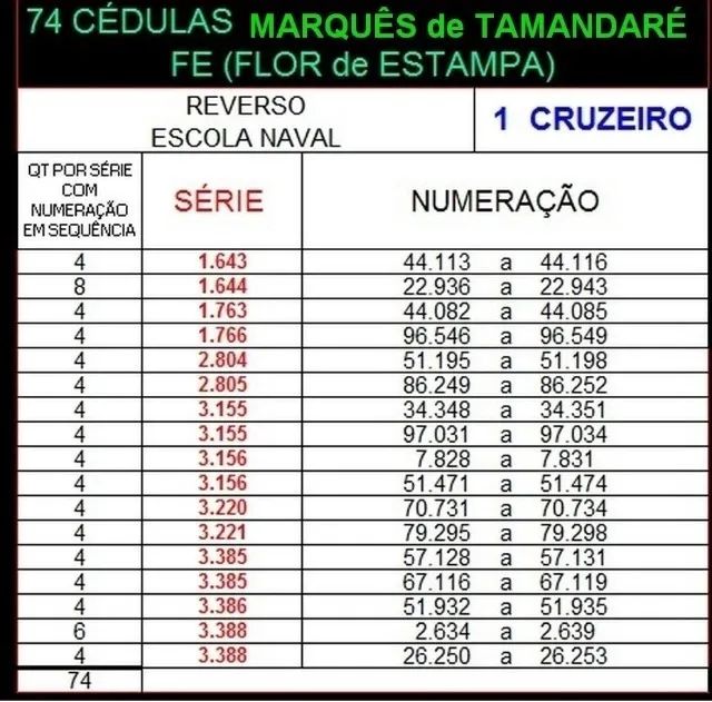 74 Cédulas de 1 CZ Marquês de Tamandaré - Fe (Flor de estampa)  - Foto 5