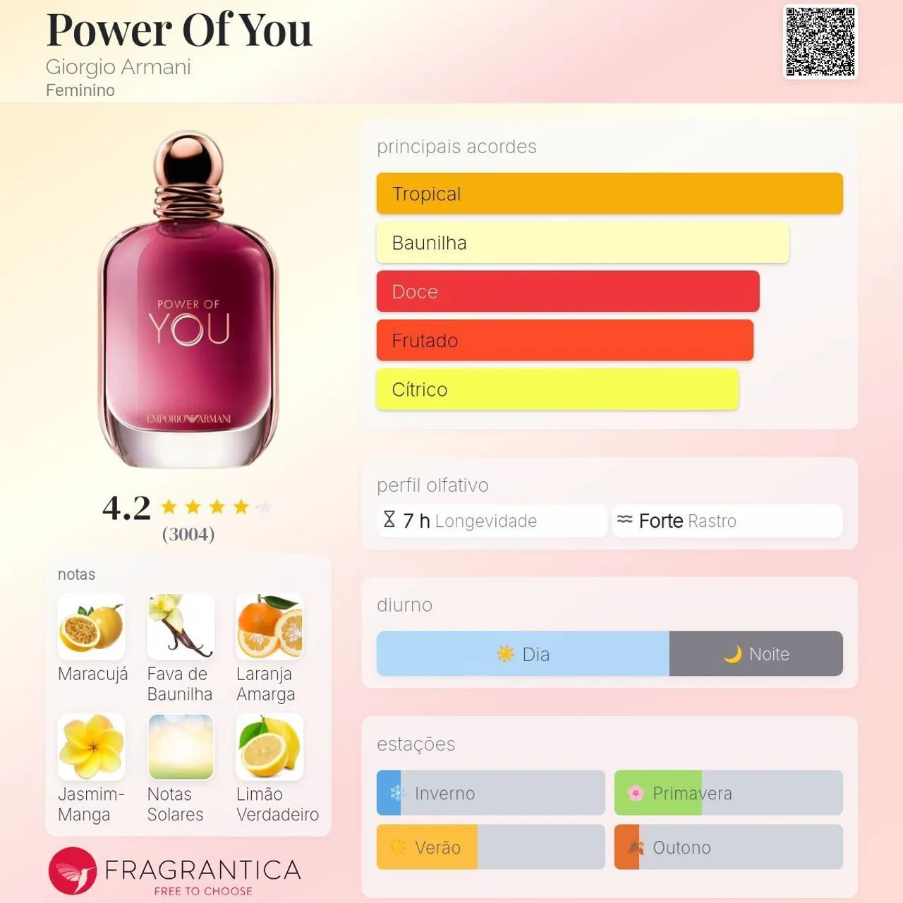 Perfume Power Of You Giorgio Armani 90 ml - Foto 2