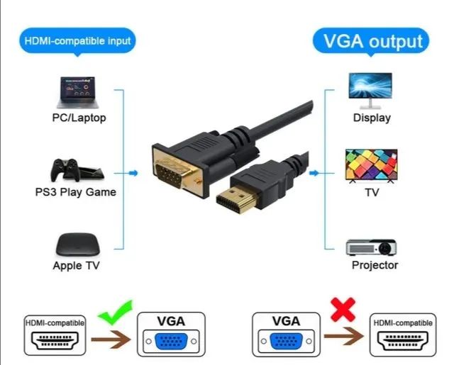 Adaptador Conversor HDMI para VGA