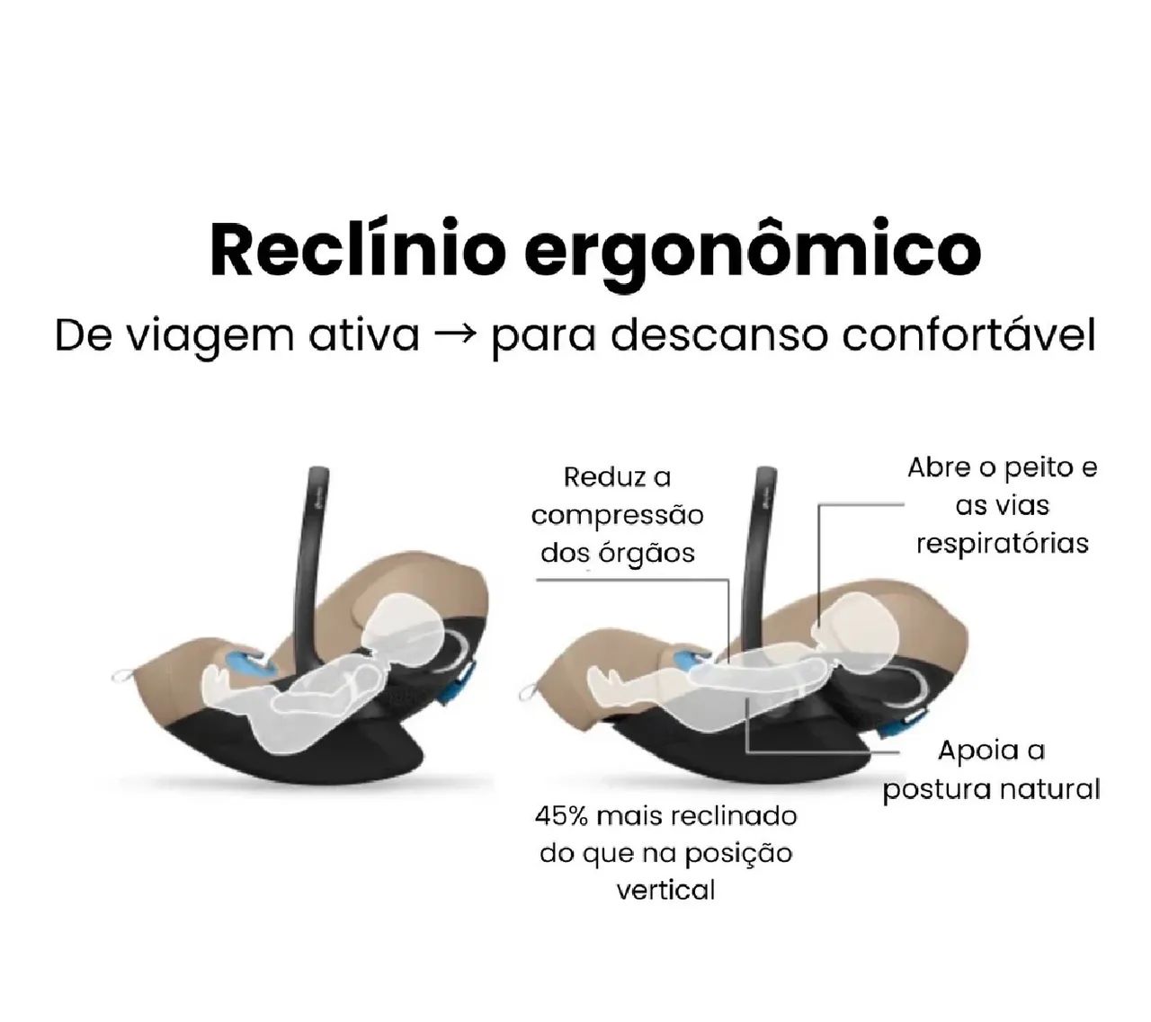 Bebê Comforto Cybex - Foto 3