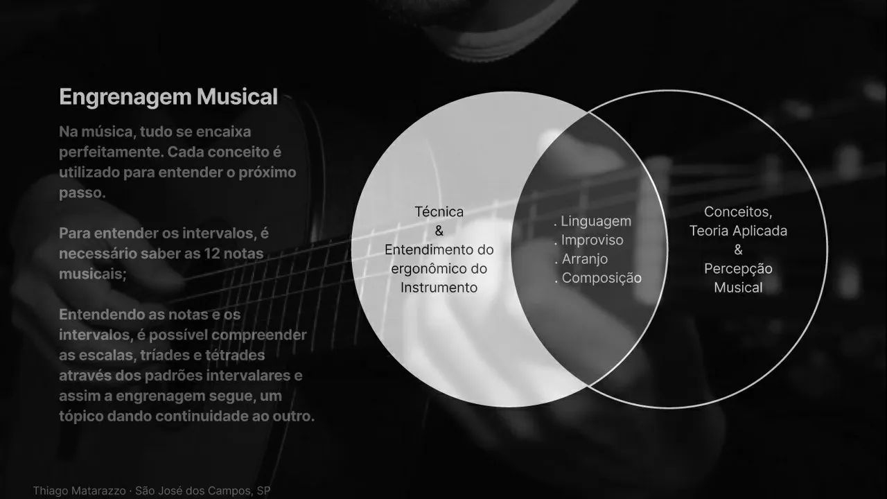 Aulas de Violão, Teoria Musical e Composição - Foto 5