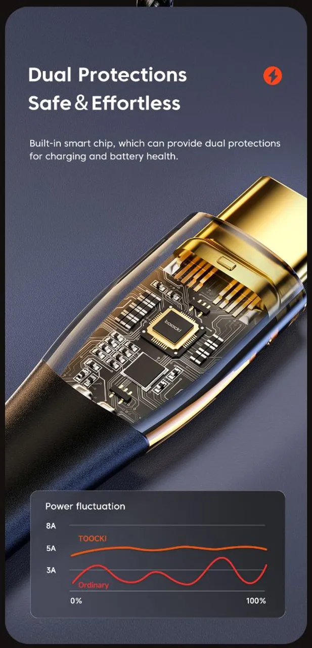 Cabo USB-C com Proteção Dupla e Carregamento Rápido