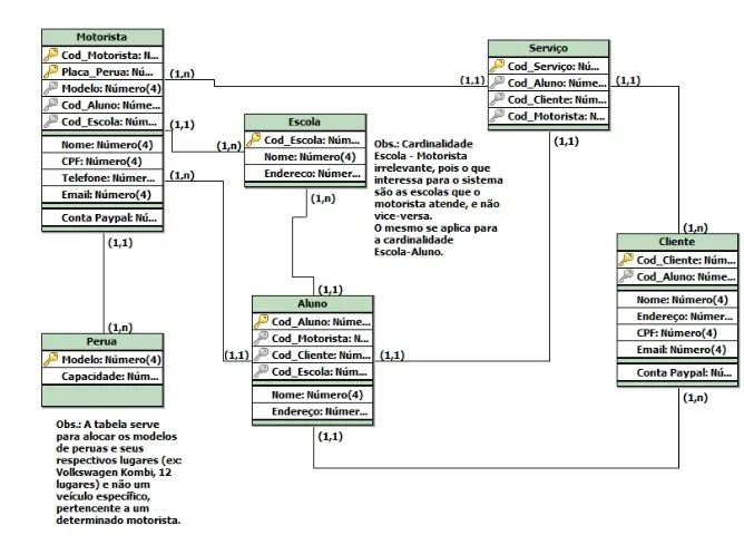 Programador de Sistemas de Banco de Dados Personalizados em Access  - Foto 5