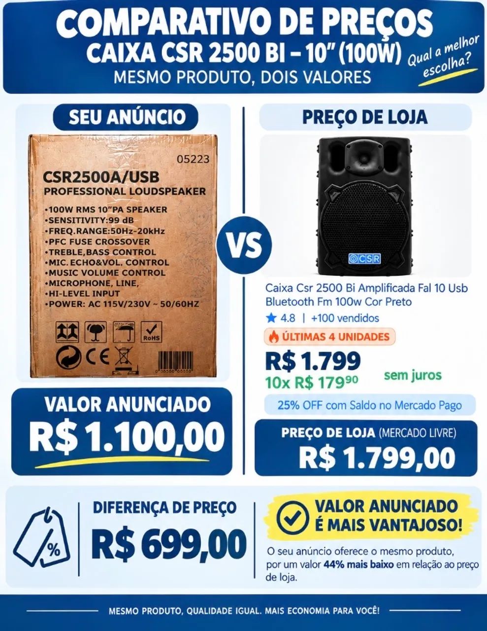 CAIXA DE SOM AMPLIFICADA CSR 2500A / USB - Foto 4