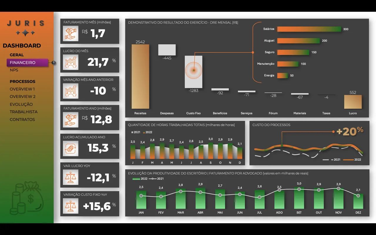 Criação de Dashboard, Planilhas Excel e Power BI Profissional - Foto 3