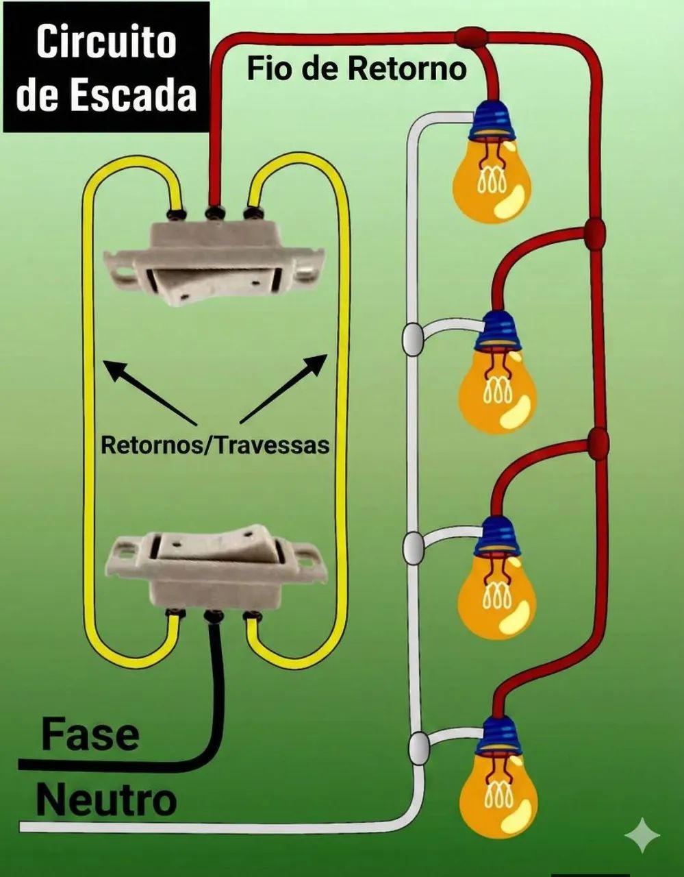 Trabalho com serviço elétricos em geral.