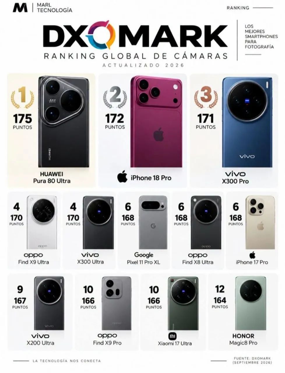 Huawei pura 80 ultra (nacional) - Foto 3