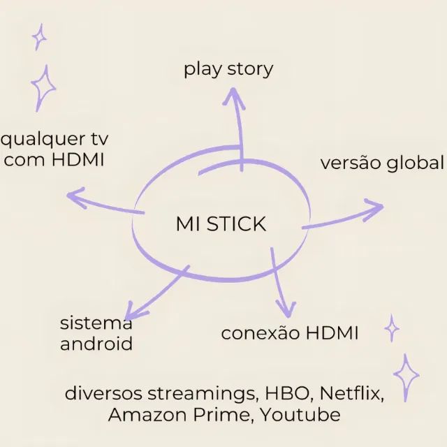 Mi Tv Stick 2a Geração Xiaomi Controle De Voz Full Hd 8gb 1g Cor Preto - Foto 2