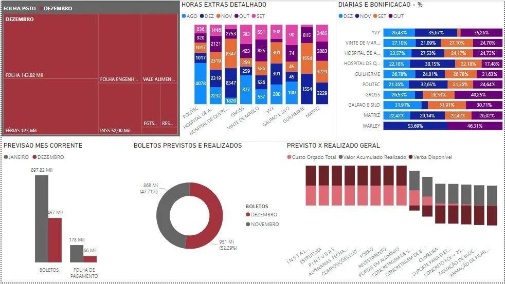 Relatórios Gerenciais em Power BI e Excel - Foto 2