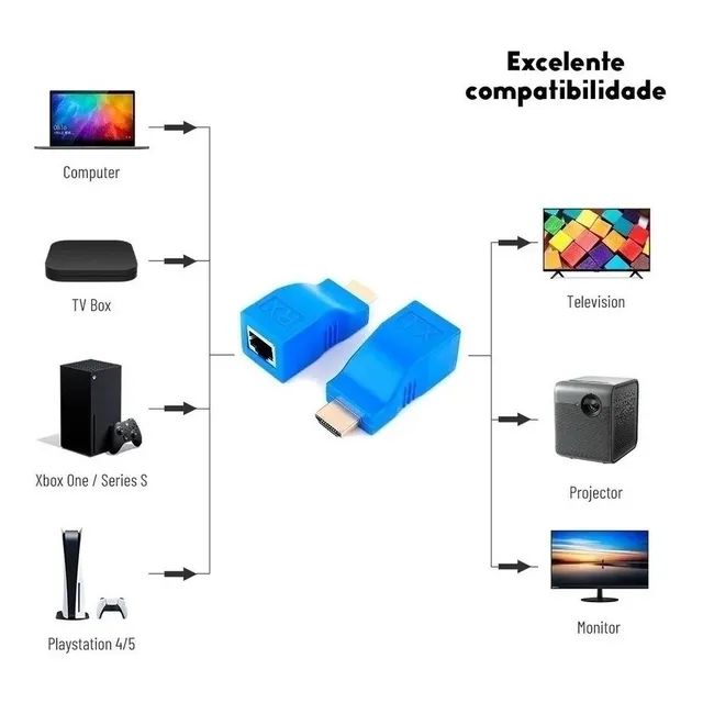 Extensor Adaptador Hdmi Ultra Hd Cabo Rj45 Pc Monitor Projetor Tv Led - Foto 2