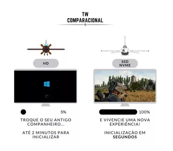 SSD NVMe M.2 512GB KingBank (Gen 3x4) - Promoção - Foto 6