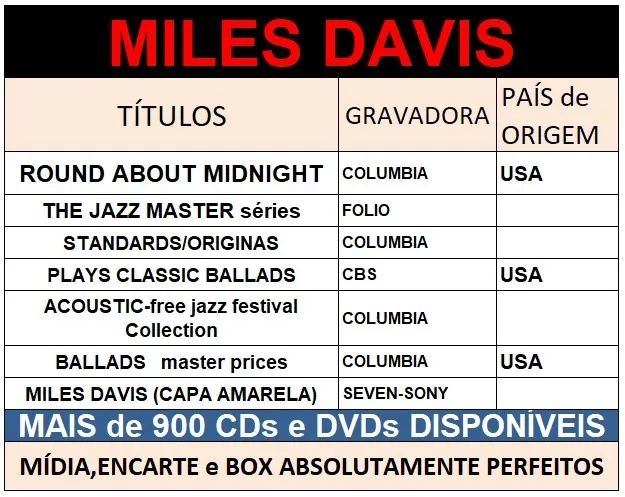 7 CDs Jazz- Miles Davis   Mais de 900 cds e dvds disponíveis.  - Foto 4