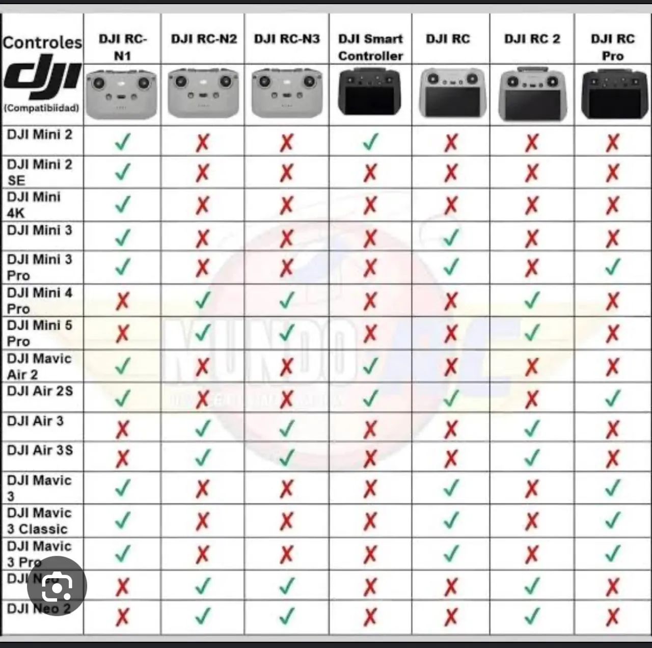 Controle dji rc-n3