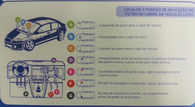 Filtro Ar Cabine Honda / City / New Fit - Foto 3