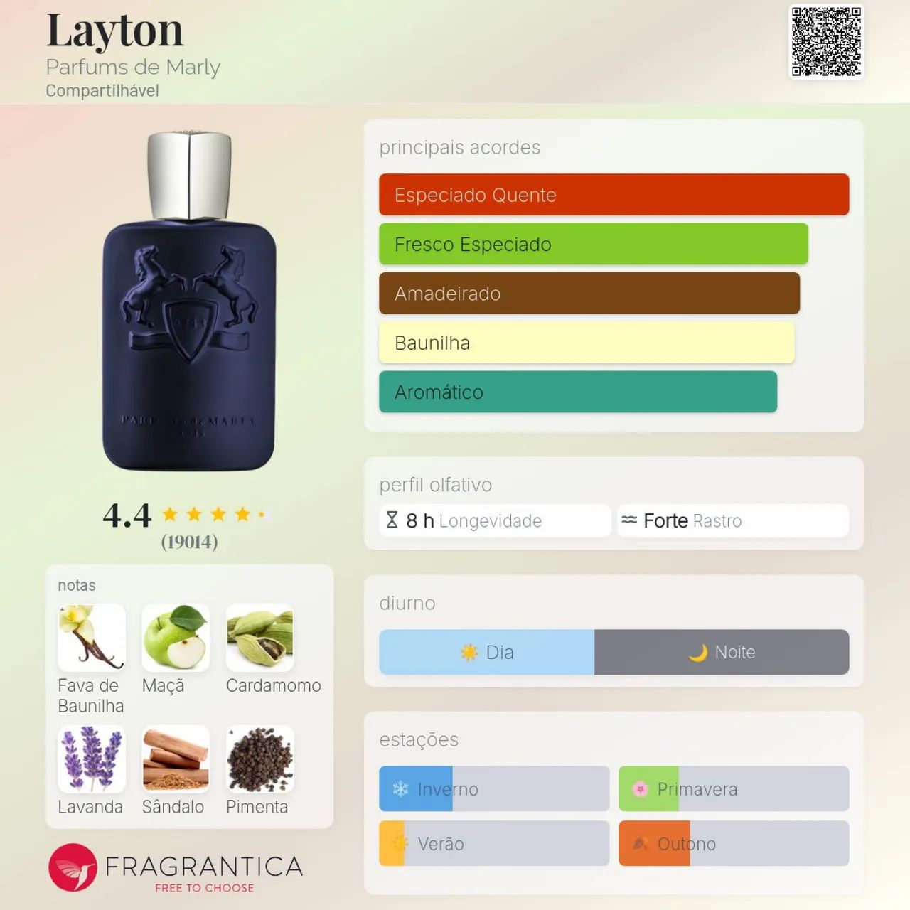 Layton Parfums de Marly Decant Original 20 mL