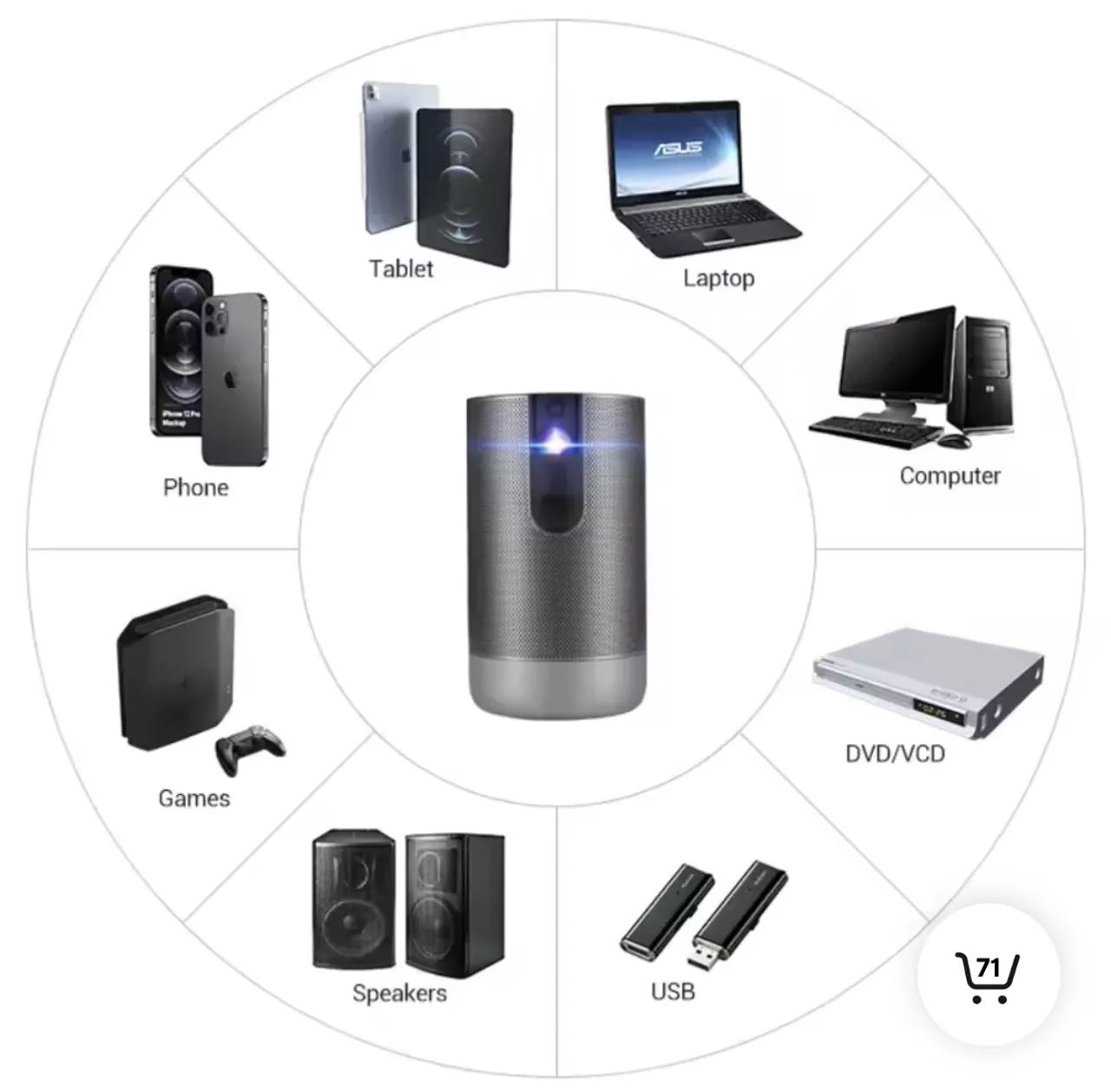 Projetor 4K 3D Portátil  com Bateria de 8000 mAh