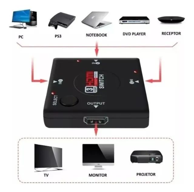  Switch Hub Hdmi 3 Em 1 Chave Seletora 4 Portas 1080p Full Hd - Foto 3