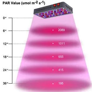 Painel ViparSpectra V450 - Foto 3