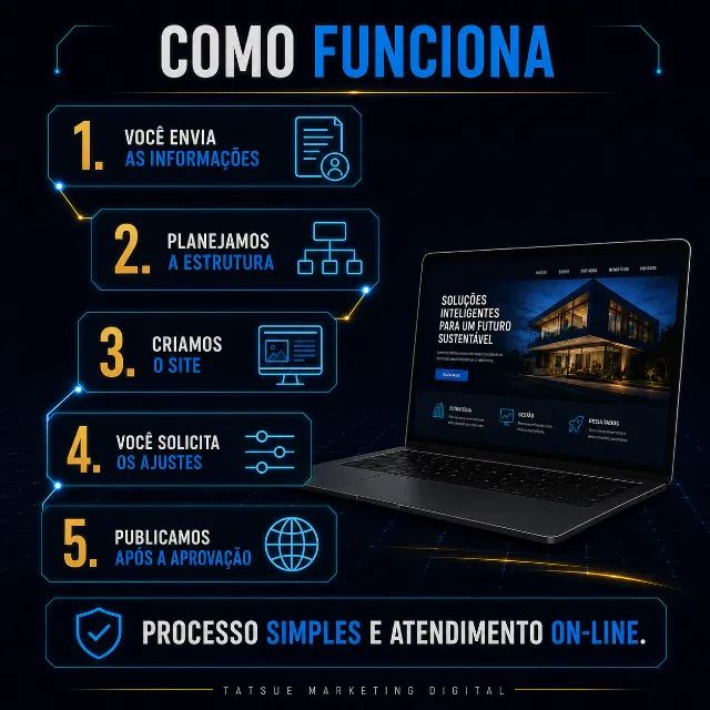 Criação de Site Profissional para Empresas - PREÇO  R$ 497 - Foto 5