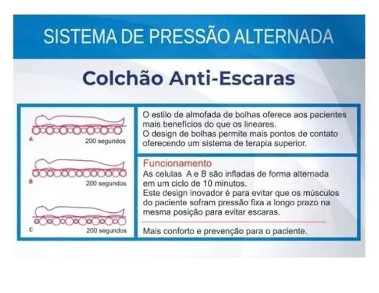 Cama de Ar Hospitalar Anti-Escaras Airbed HF605 - Foto 4