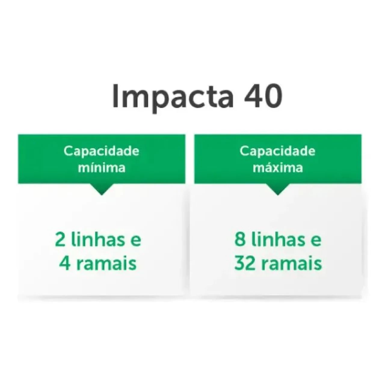 Central Pabx Impacta 40 Intelbras Capacidade Máxima Até 8 Linhas E 32 Ramais - Foto 3