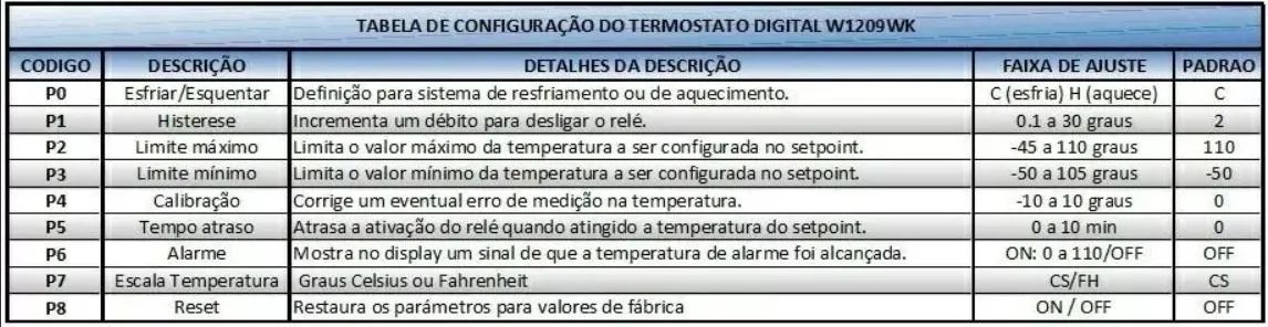 Termostato Digital W1209-wk W2809 + Sensor Ntc Arduino Automação Robotica COD-AM344  - Foto 3