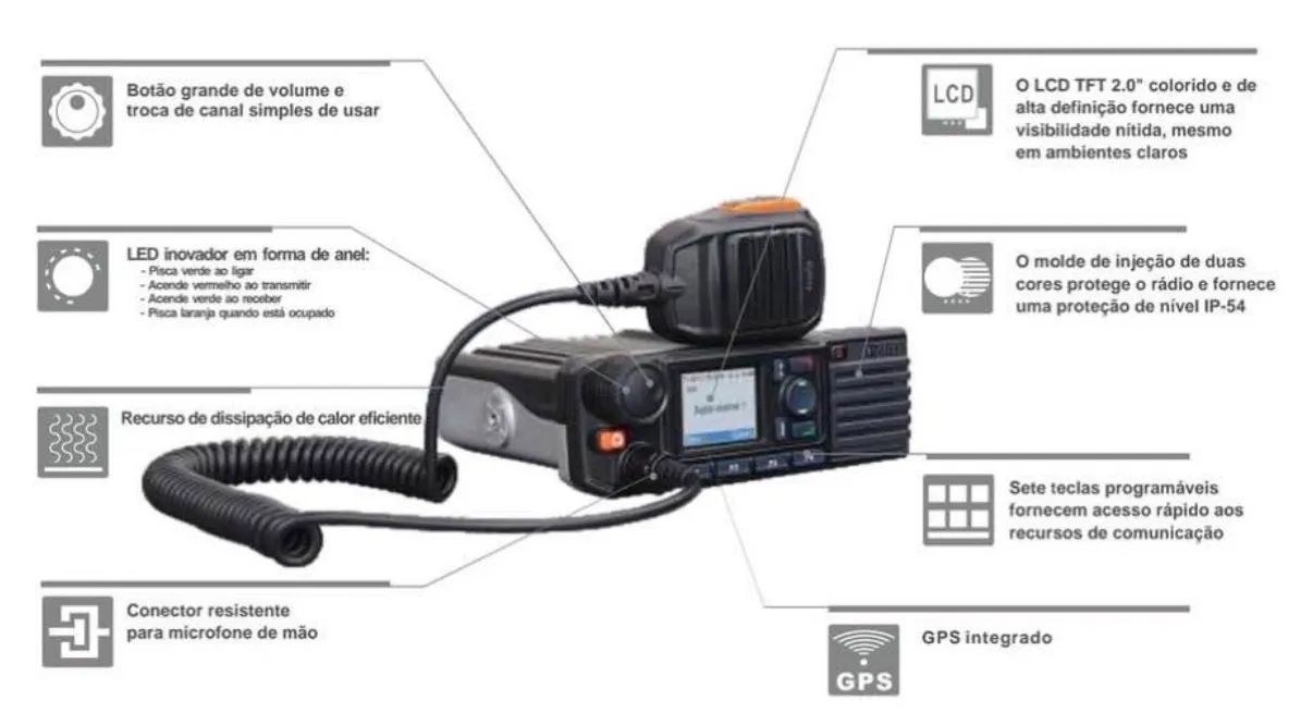 RÁDIO BASE DIGITAL HYTERA MD786G - Foto 2