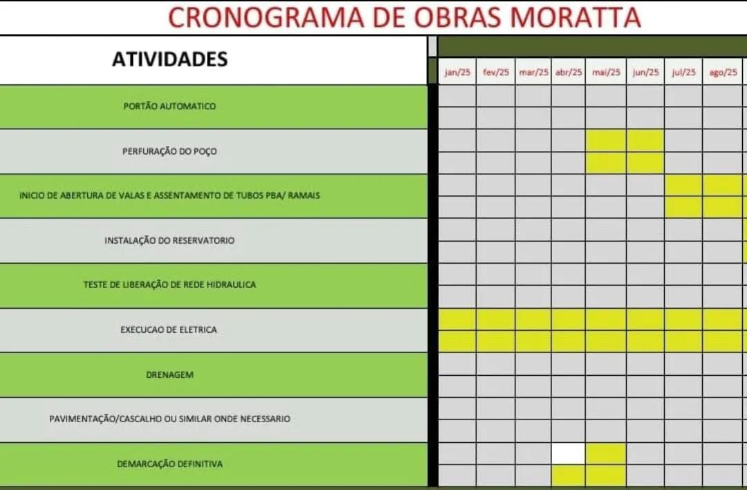 Urgente Terreno condomínio de chácaras ibiuna - Foto 5